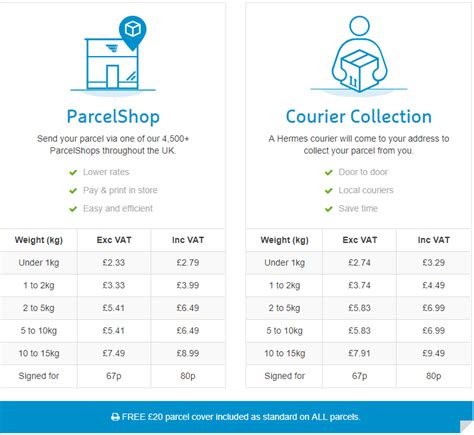 hermes postage calculator|Hermes parcel delivery prices.